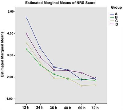 The effectiveness and safety of the rapid titration strategy of background controlled-release oxycodone hydrochloride for patients with moderate-to-severe cancer pain: A retrospective cohort study